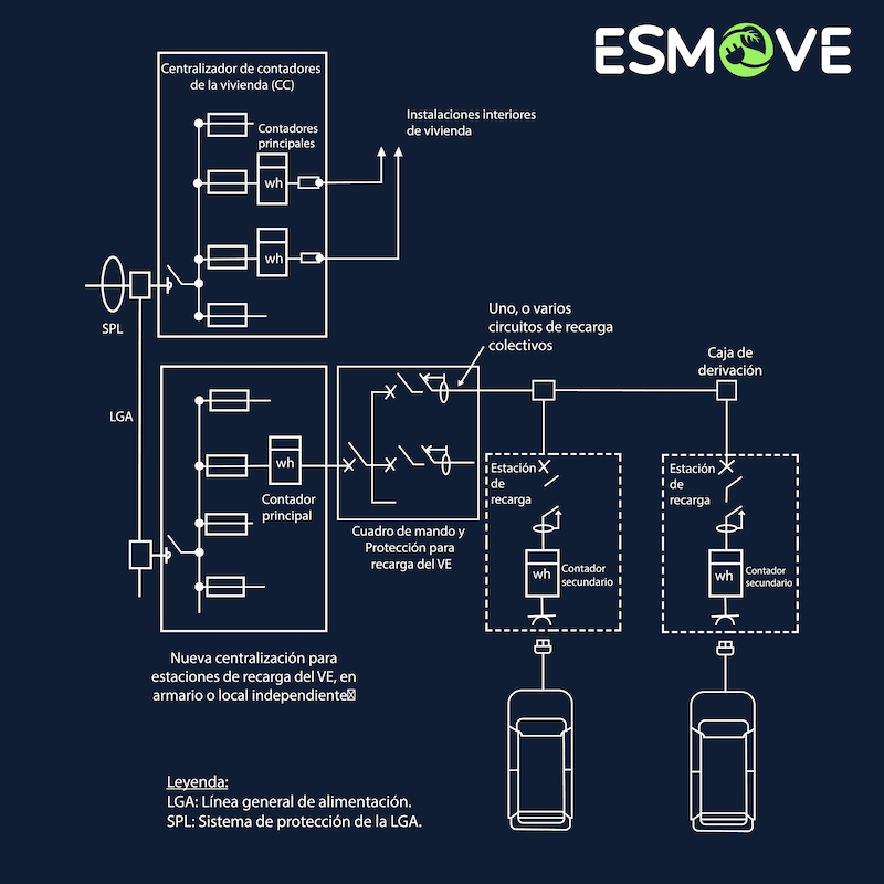 circuitos eléctricos para instalar cargador de coche