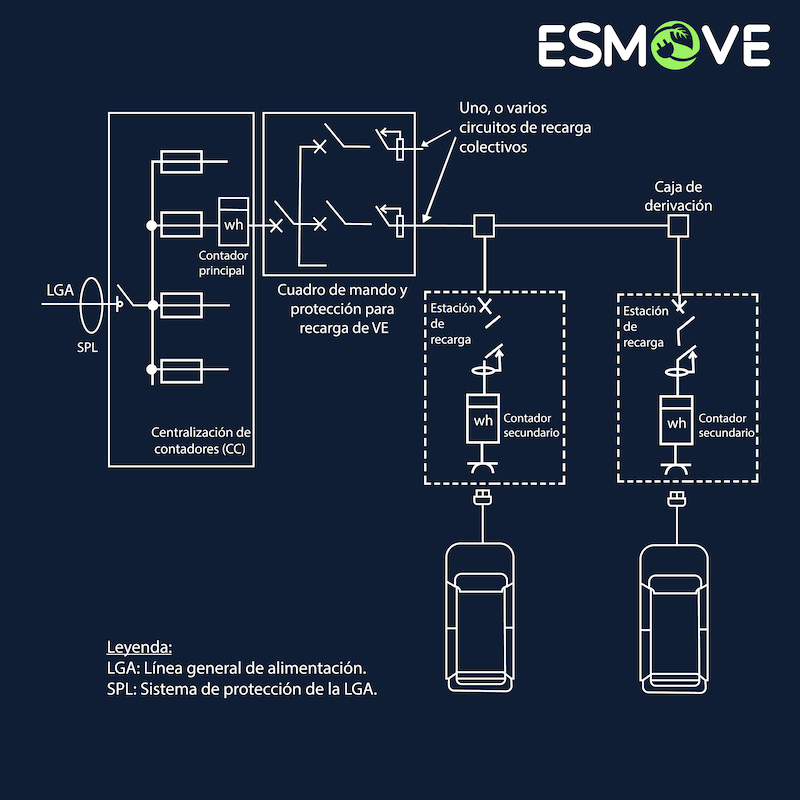 esquemas eléctricos